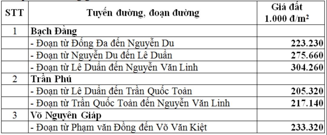 bang gia dat da nang 4 - Bán Đất Bình Ba Châu Đức