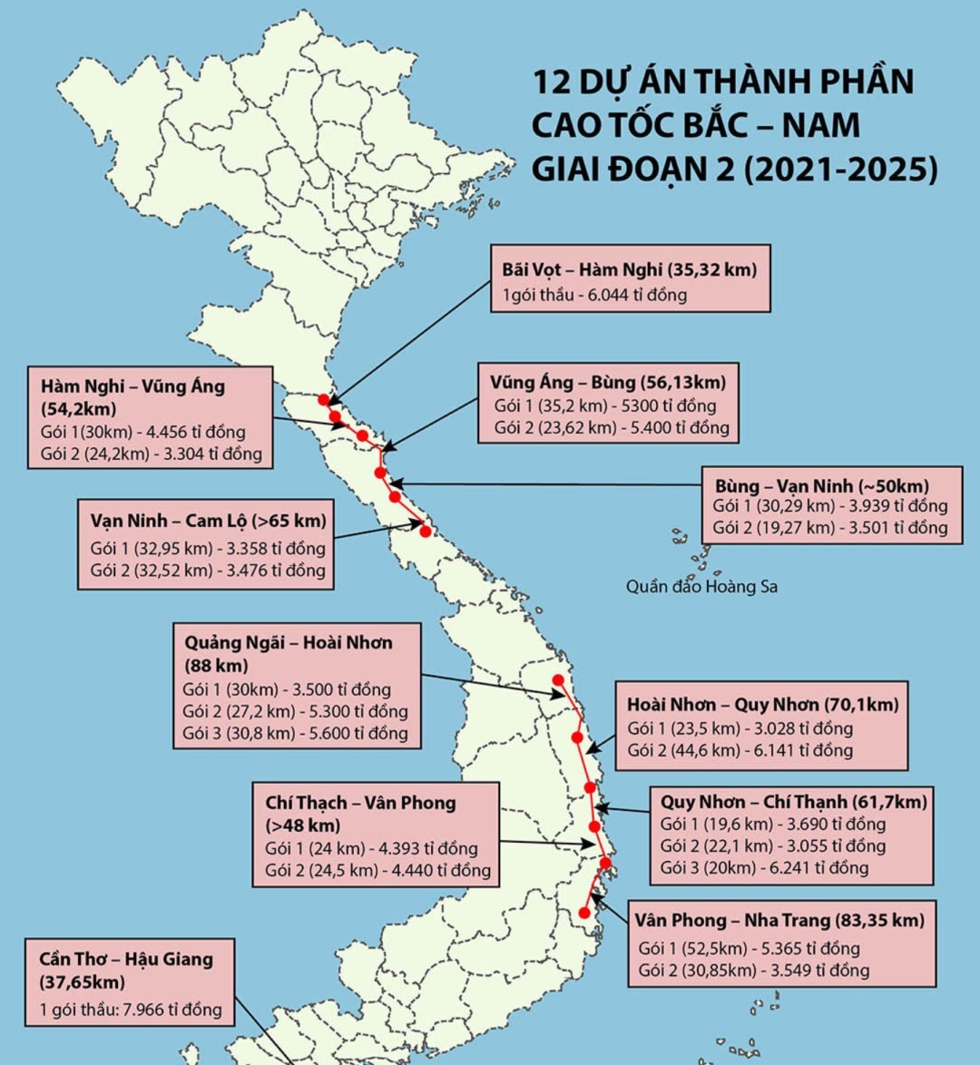 du an cao toc bac nam 1 - Bán Đất Bình Ba Châu Đức