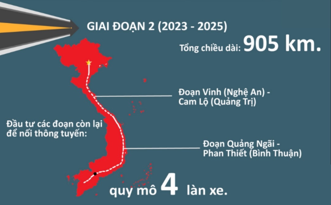 du an cao toc bac nam 11 - Bán Đất Bình Ba Châu Đức