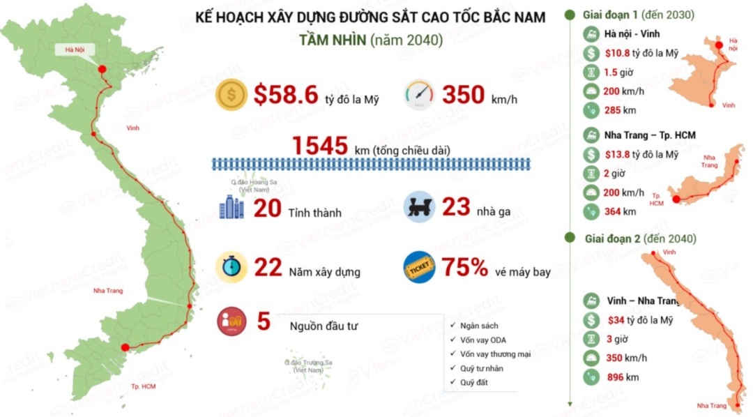 du an cao toc bac nam 3 - Bán Đất Bình Ba Châu Đức