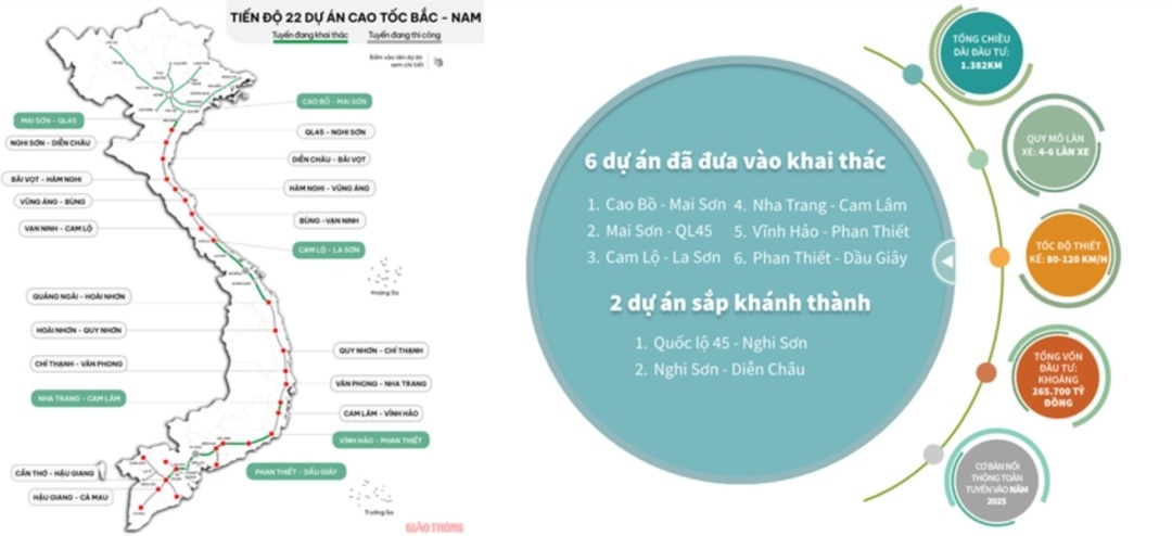 du an cao toc bac nam 8 - Bán Đất Bình Ba Châu Đức